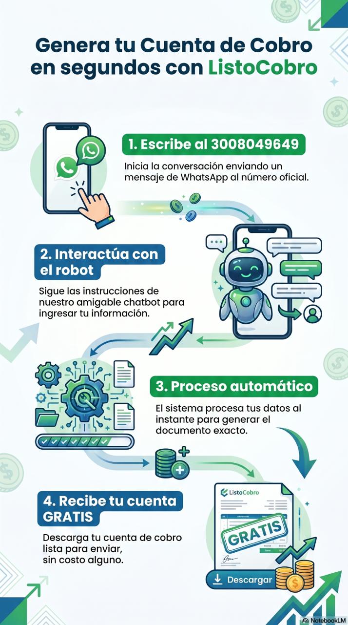Infografía paso a paso para generar cuentas de cobro desde WhatsApp con ListoCobro